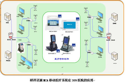 研祥MCA邁康移動醫療系統賦能309醫院，榮摘“無線技術應用優秀獎”